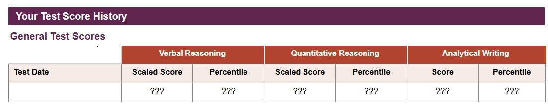 After 6 years, I took the GRE